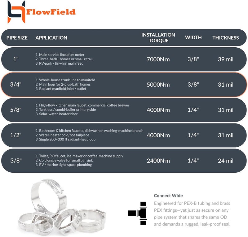 FlowField PEX Cinch Ear Hose Clamps, High Strength 304 Stainless Steel PEX Tubing Cinch Ring for PEX-b Tubing Pipe Fittings 3/4, 100Pcs - Image 3
